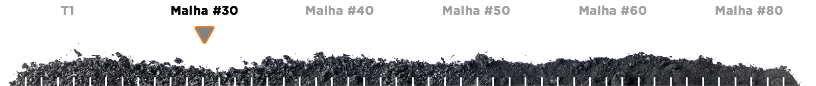 Granularidade dos produtos - Pó de borracha Malha 30