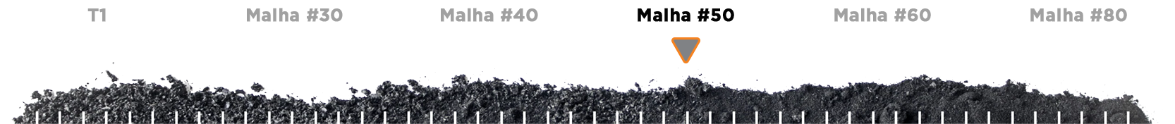 Granularidade dos produtos - Pó de borracha Malha 50