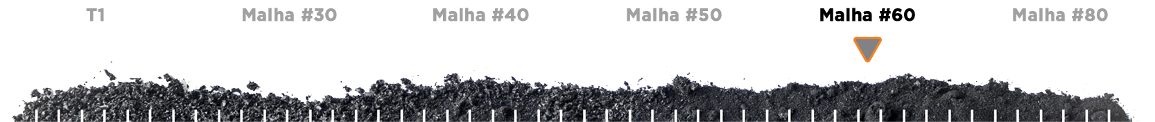 Granularidade dos produtos - Pó de borracha Malha 60