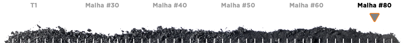 Granularidade dos produtos - Pó de borracha Malha 80