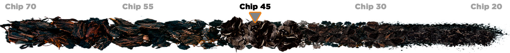 Granularidade dos produtos Chip 45